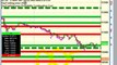 Daytrading Emini ES and Trading Forex 7 26 2010 Pre Market