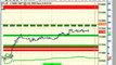 Daytrading Emini ES and Trading Forex