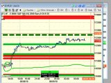 Daytrading Emini ES and Trading Forex