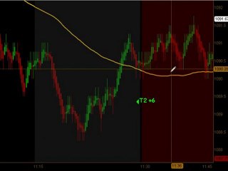 Learn How To Trade Emini Futures August 11 2010