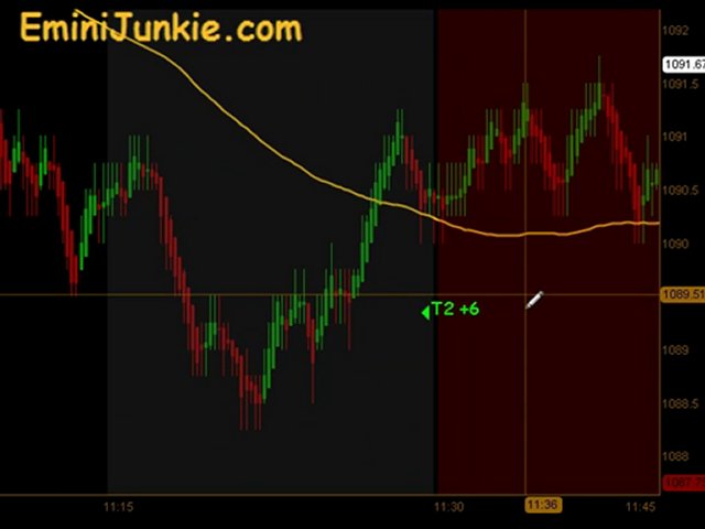 Learn How To Trade Emini Futures from EminiJunkie August 11