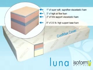 Mattress North Carolina  Memory Foam Mattresses 412-301-303