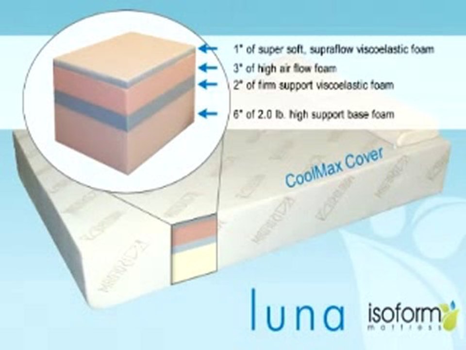 Mattress North Carolina  Memory Foam Mattresses 412-301-303