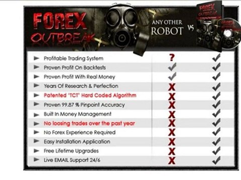 Online Forex Trading, Atutomated Forex Trading, Forex ...