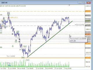 Make Money Trading Shares & Cfds
