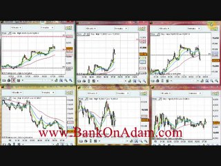 Reverse Scalping The Forex Market