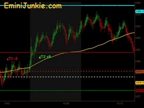 Learn How To Trading ES Futures from EminiJunkie August 13