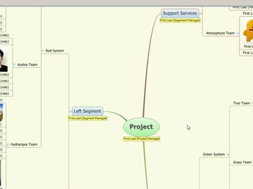 How to Make Your Project Org Chart Useful