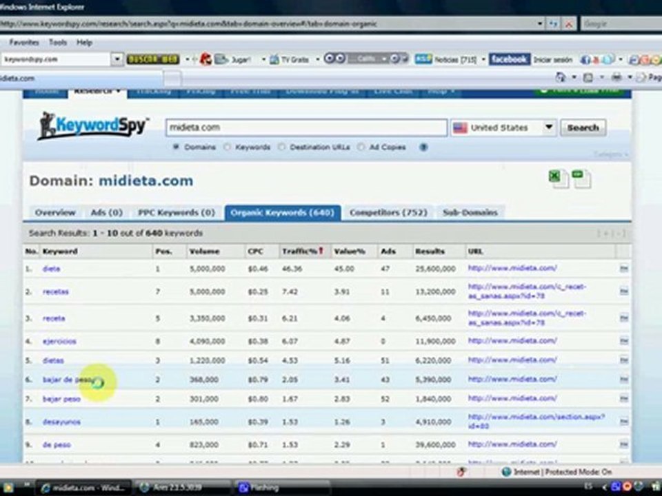 Analizando Palabras Claves Orgánicas y PPC Google