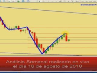 Analisis Forex - Resumen de la tercera semana de Agosto