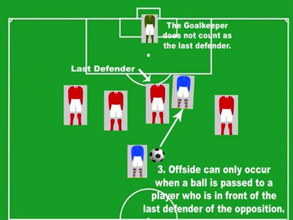 Offside Explained for all egyptians JSK-AL AHLY