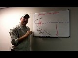 How To Catfish With  Limb Lines - Learn To Catch Catfish