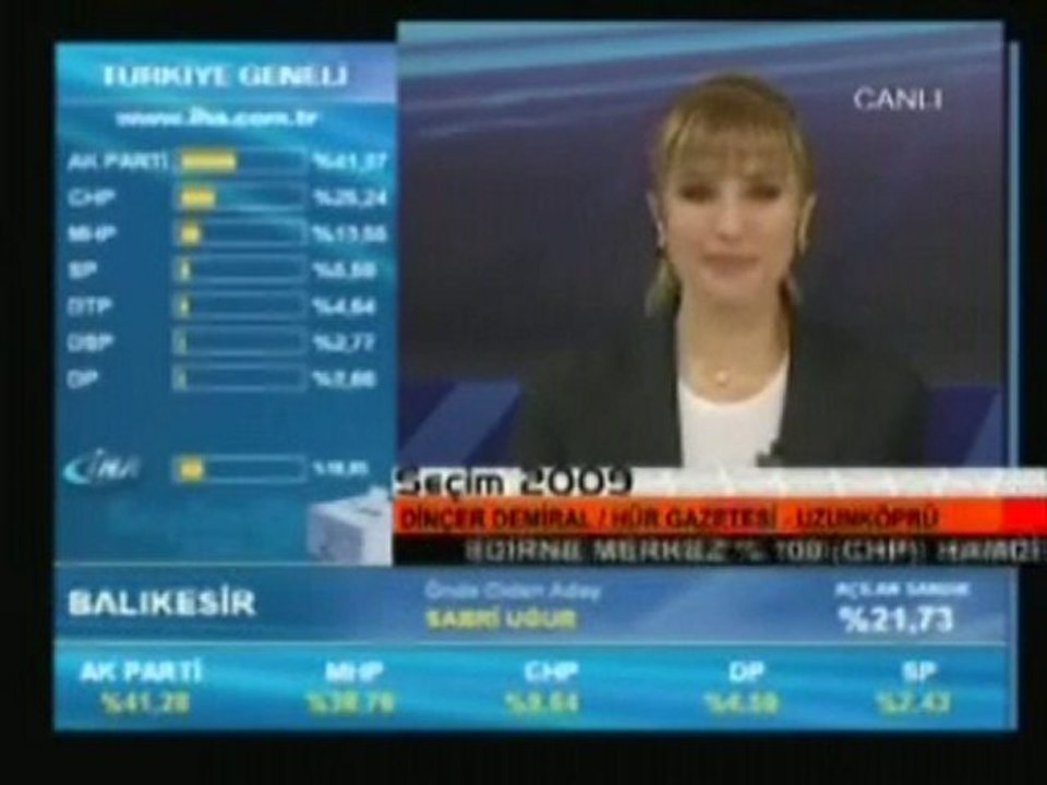 29.mart.2009.yerel seçimleri canlı bağlantı