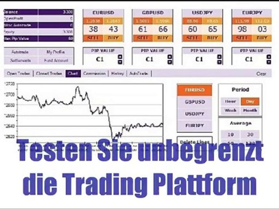 Online reich werden mit Devisen - Signalservice, Anleitung u