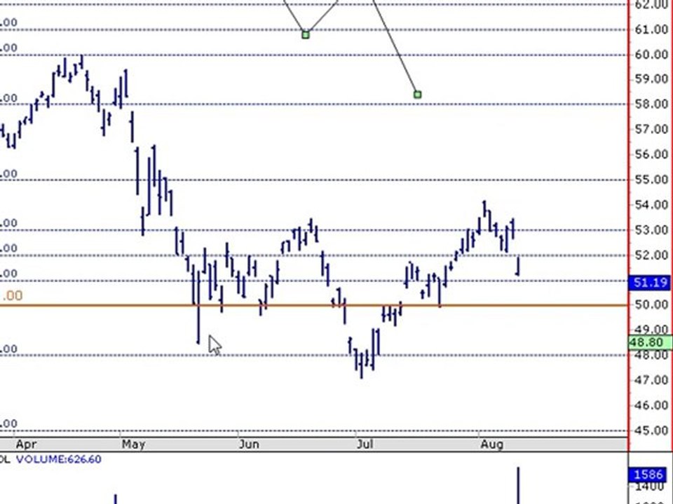 Trading Lounge CFD Webinars