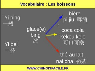 Apprendre le chinois - Comment commander une boisson