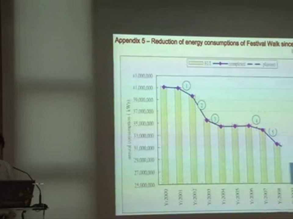 Réhabilitation du bâtiment de Tsinghua (CN)