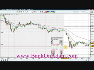 Trading Forex Channels