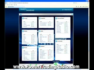 How to Use Fibonacci in Your Trading Strategy 1/4