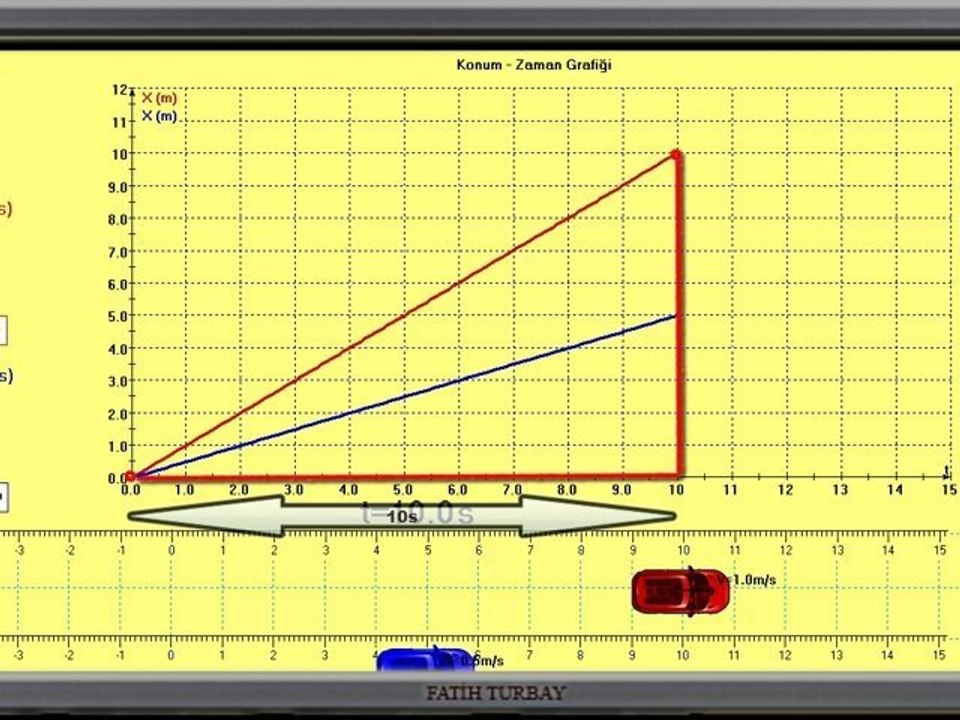 fizik 9. sınıf konum zaman grafiği