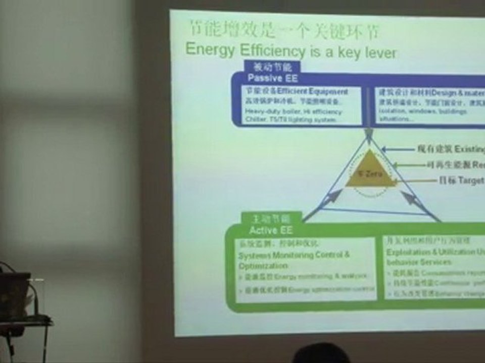 Solutions innovantes pour une gestion d'énergie (CN)