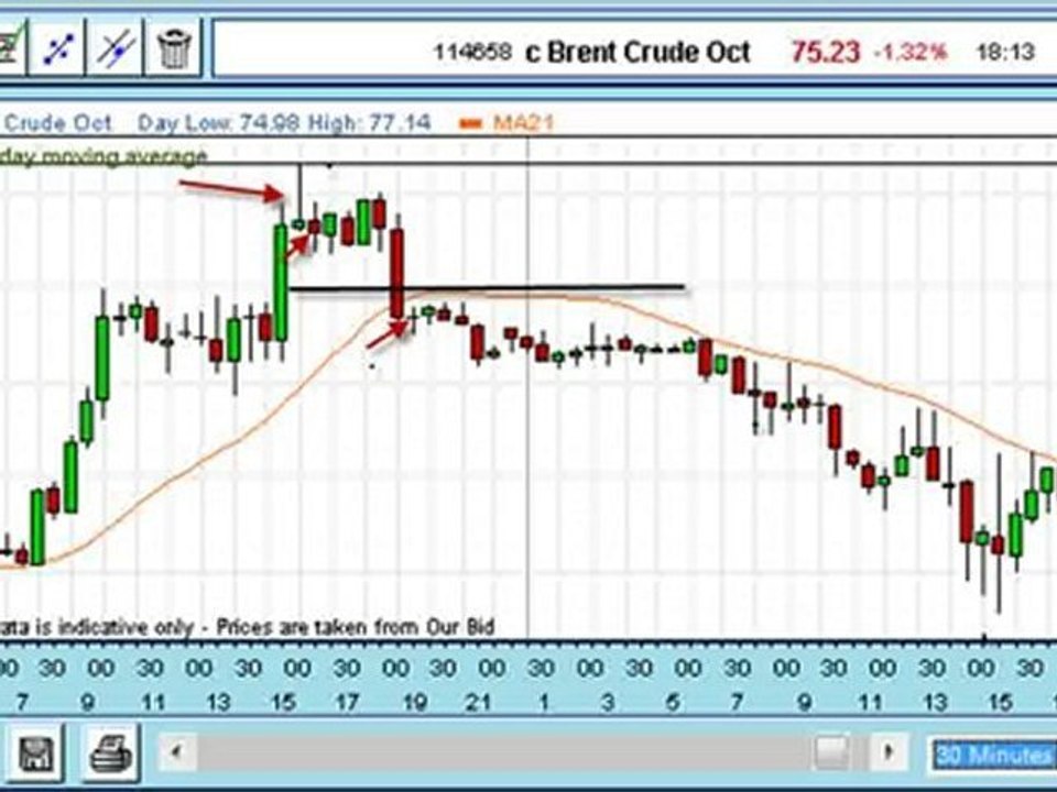 Trade Of The Week: Crude Oil