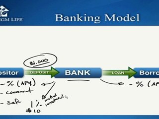 Infinite Banking Simplified