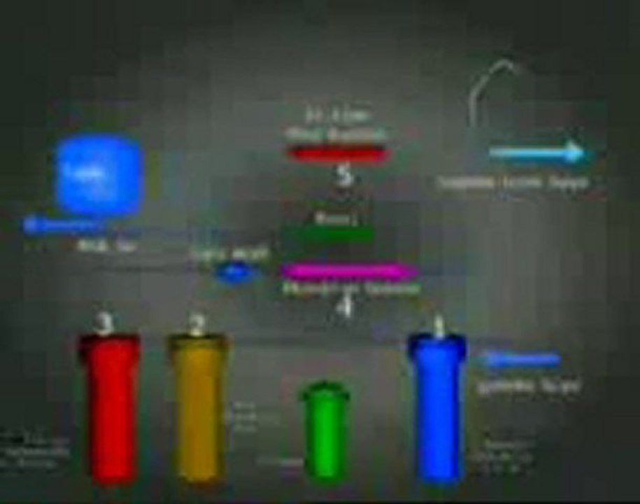 su aritma cihazı  montaj ev su arıtma
