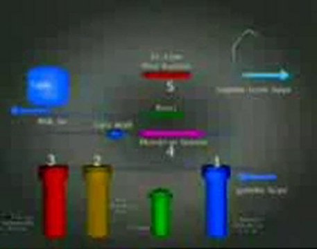 su aritma cihazı montaj ev su arıtma