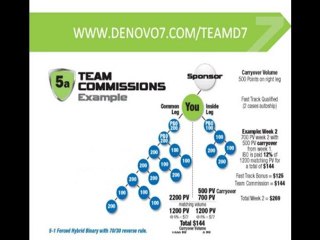DENOVO7 IEM12 WWW.DENOVO7.COM DENOVO 7 XE7 X E 7, ...