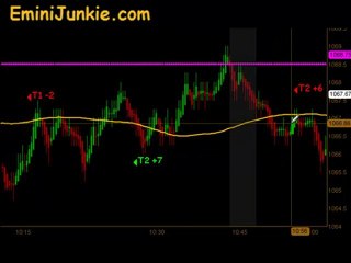 Learn How To Trade ES Future from EminiJunkie August 20 2010