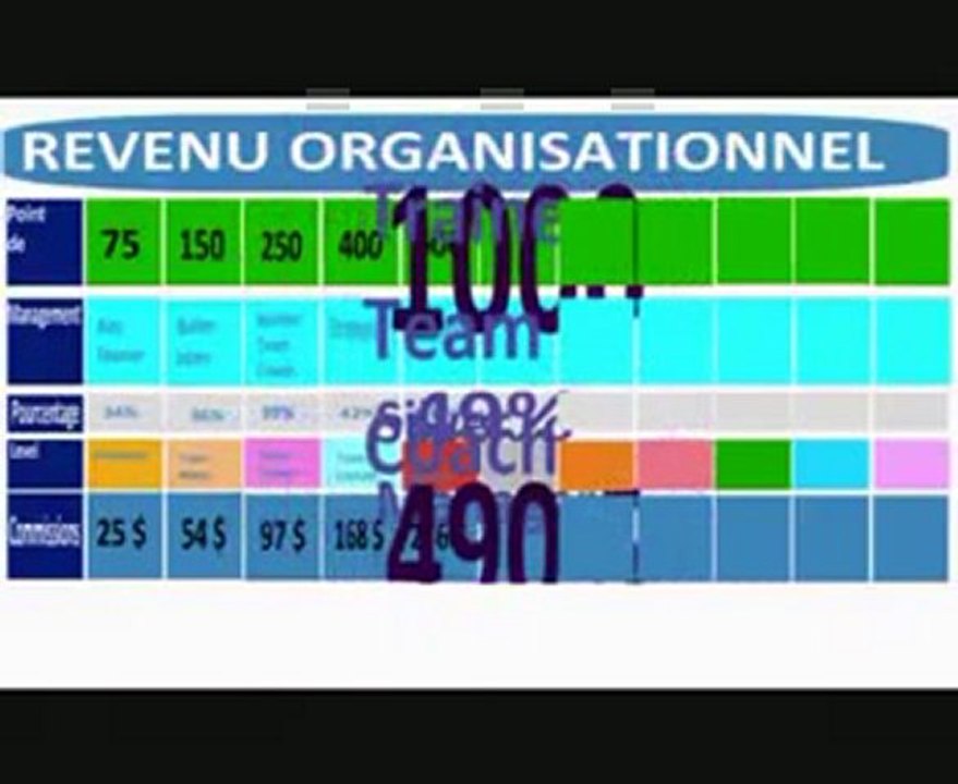 DHS Glocal Income Gagner de l'argent travail à domcile