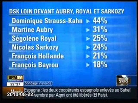 2010-08-22 Sondages (Sarkozy Fillon DSK etc)