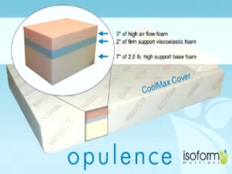 Pittsburgh PA Memory Foam Mattresses 412-301-3030