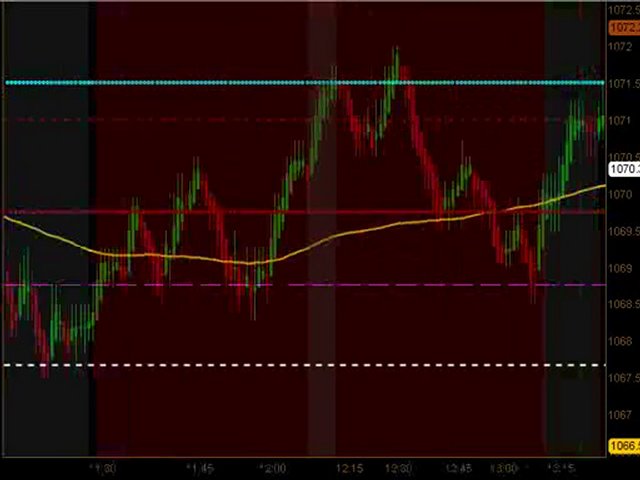 Learn How To Trade Emini Futures August 23 2010