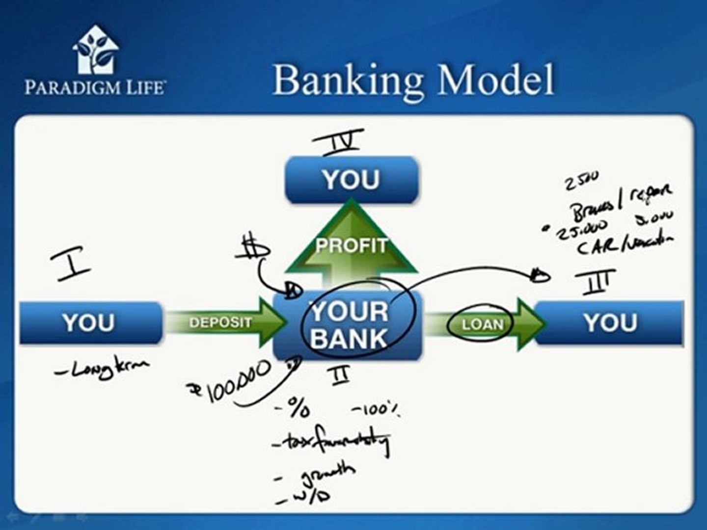 Infinite Banking Institute thumbnail