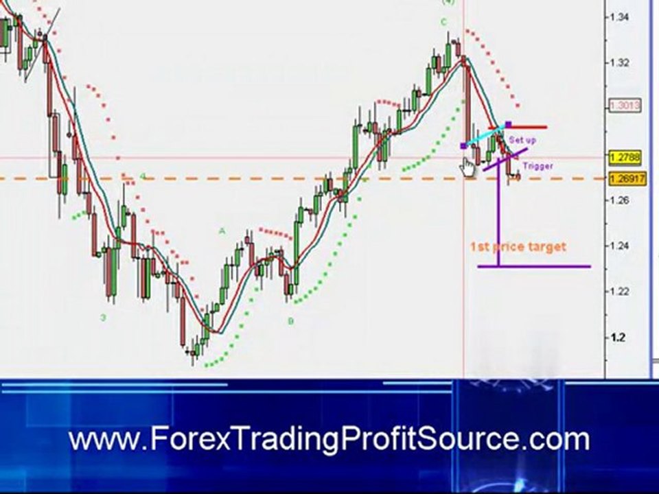 Free forex trading system - live trade in the EUR/USD