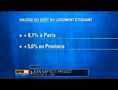 Le coût de la rentrée étudiante en hausse de 3,3%