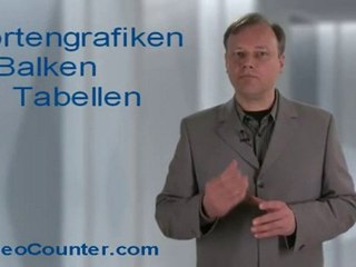 Statistiken für Ihre Videowerbung & Videomarketing