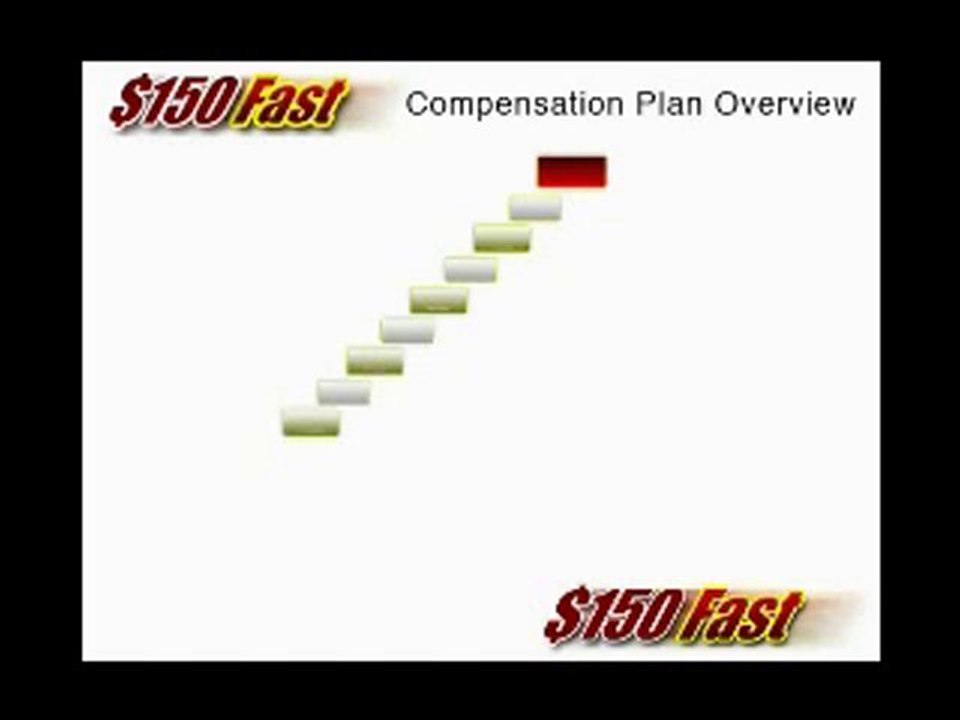 150Fast.com 150 fast Make Money FAST! Home Business Leads