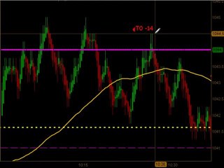 Learn How To Trade Emini Futures August 25 2010