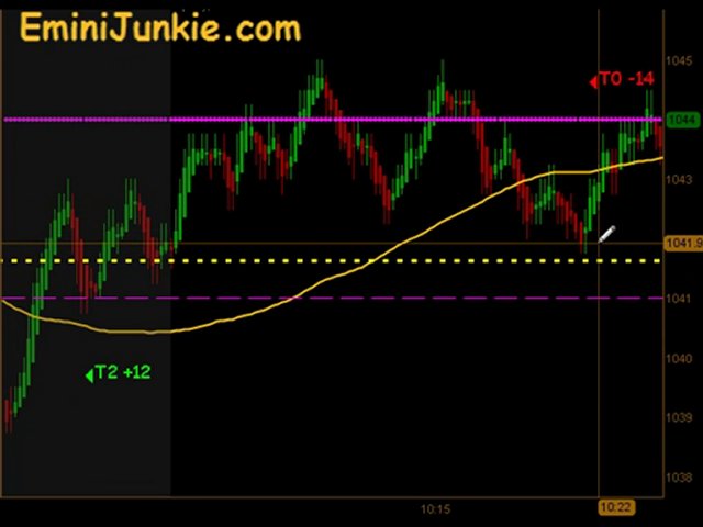 Learn How To Trading Emini Future from EminiJunkie August 25