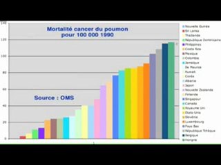 Enquete sur les cancers et ses causes. 1_3