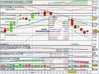 Analyse du CAC40 26/08/2010 par boursikoter.com