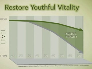 age LOC Vitality - Lets Get Exited
