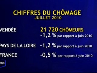 Chiffres du chômage en Vendée