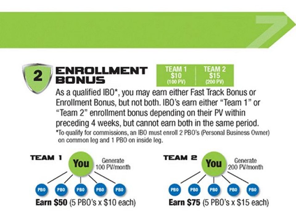 DeNovo7 Business Opportunity Compensation Plan Part 2.