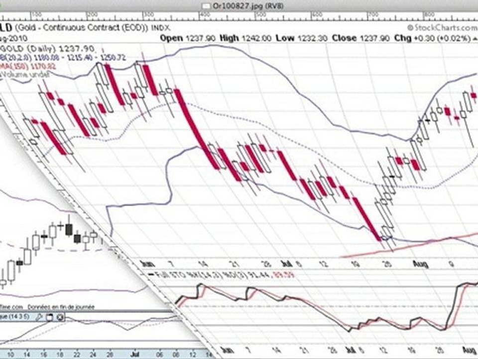 formation bourse   La semaine boursière du 30/08 au 3/09/10