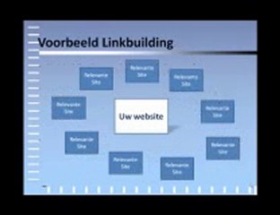 alles over linkbuilding linkbuilden en link builden