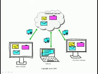 The problem with webmail